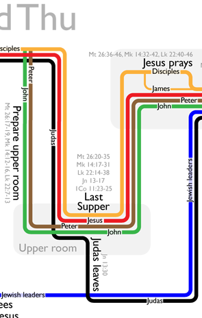 Holy Week Timeline Chart