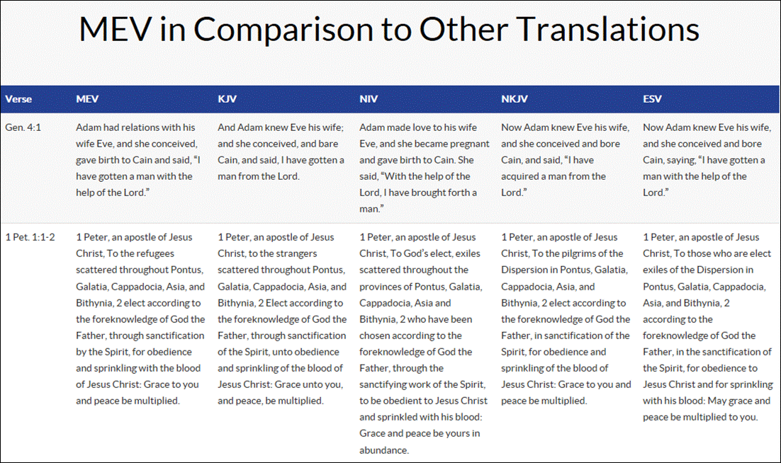 English Bible Translations Comparison Chart