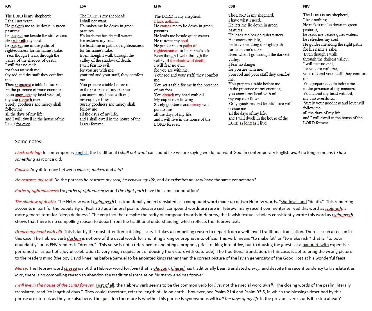 My School Essay In English Essay On Psalm Research Papers Examples Essays also My Mother Essay In English Essay On Psalm Term Paper Example Words Kbcourseworkhkbo Examples Of Essay Papers