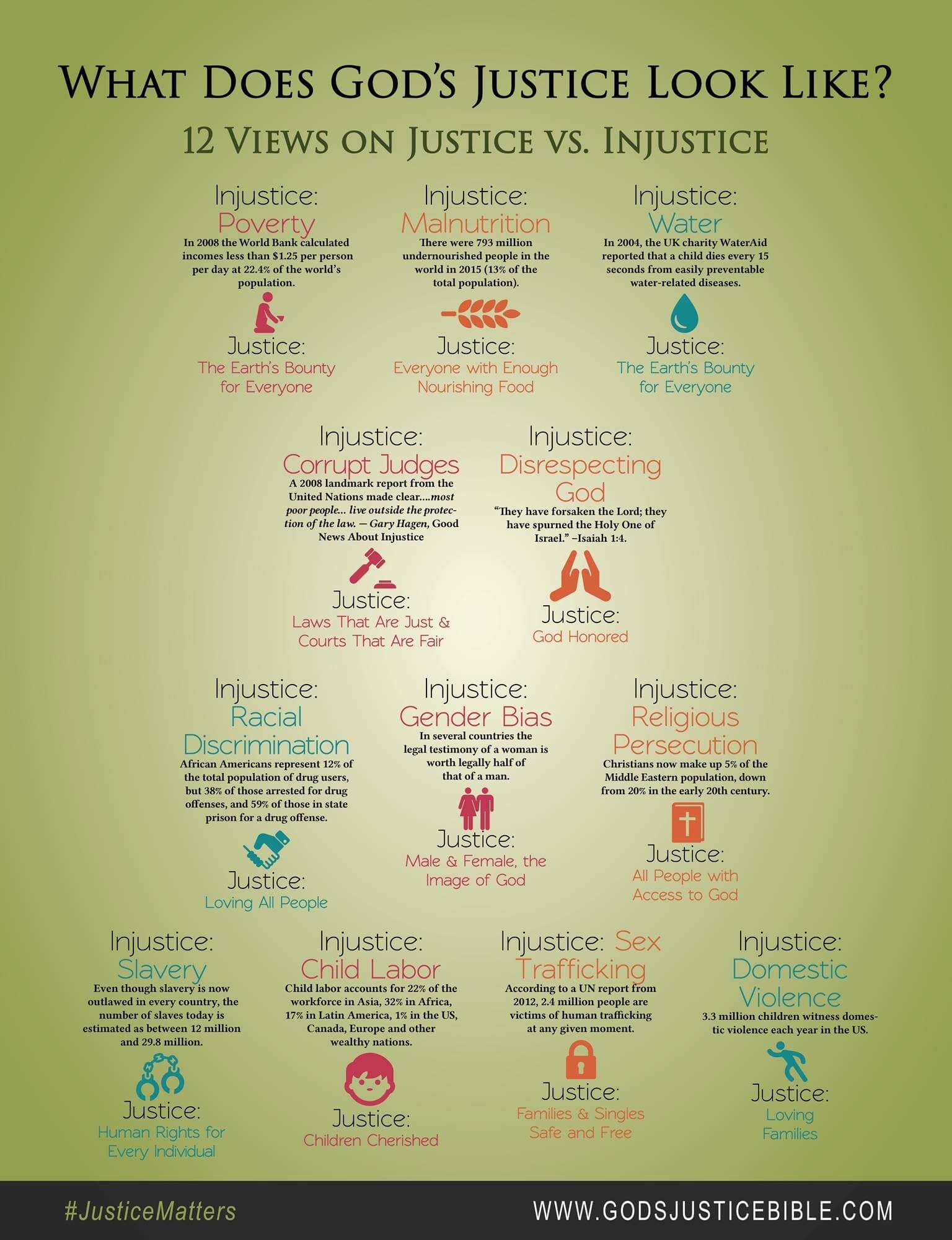 Let Justice Run Down Like Water Your Bible Verses Daily