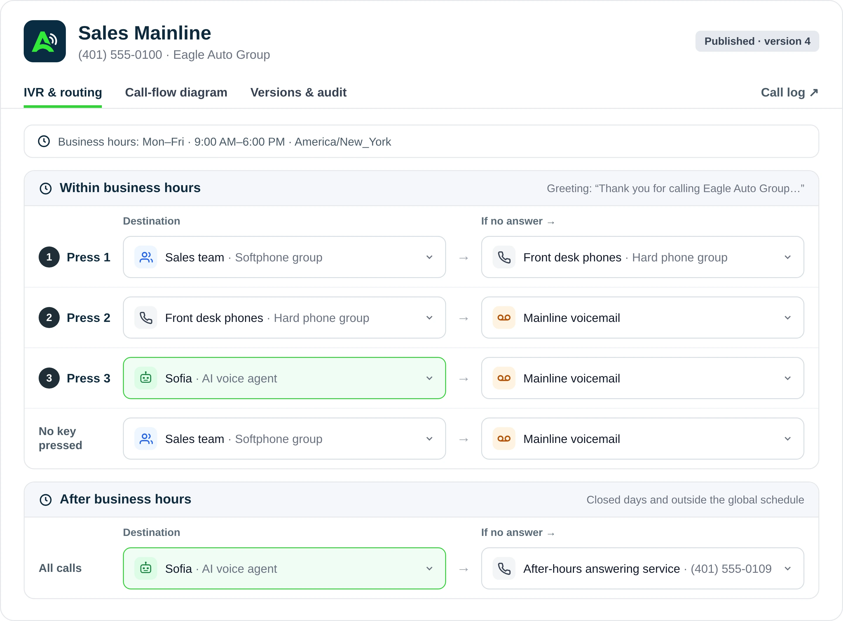 AutoRaptor Connect call log showing routing path, status, and duration tied to a CRM lead record