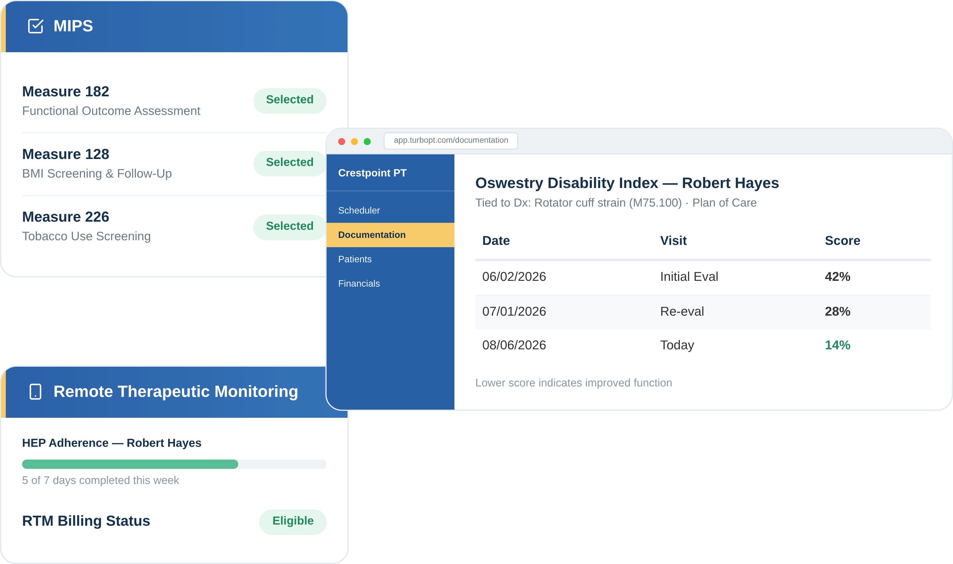 TurboPT screens showing MIPS measure tracking, remote therapeutic monitoring adherence, and an Oswestry Disability Index outcome measures table.