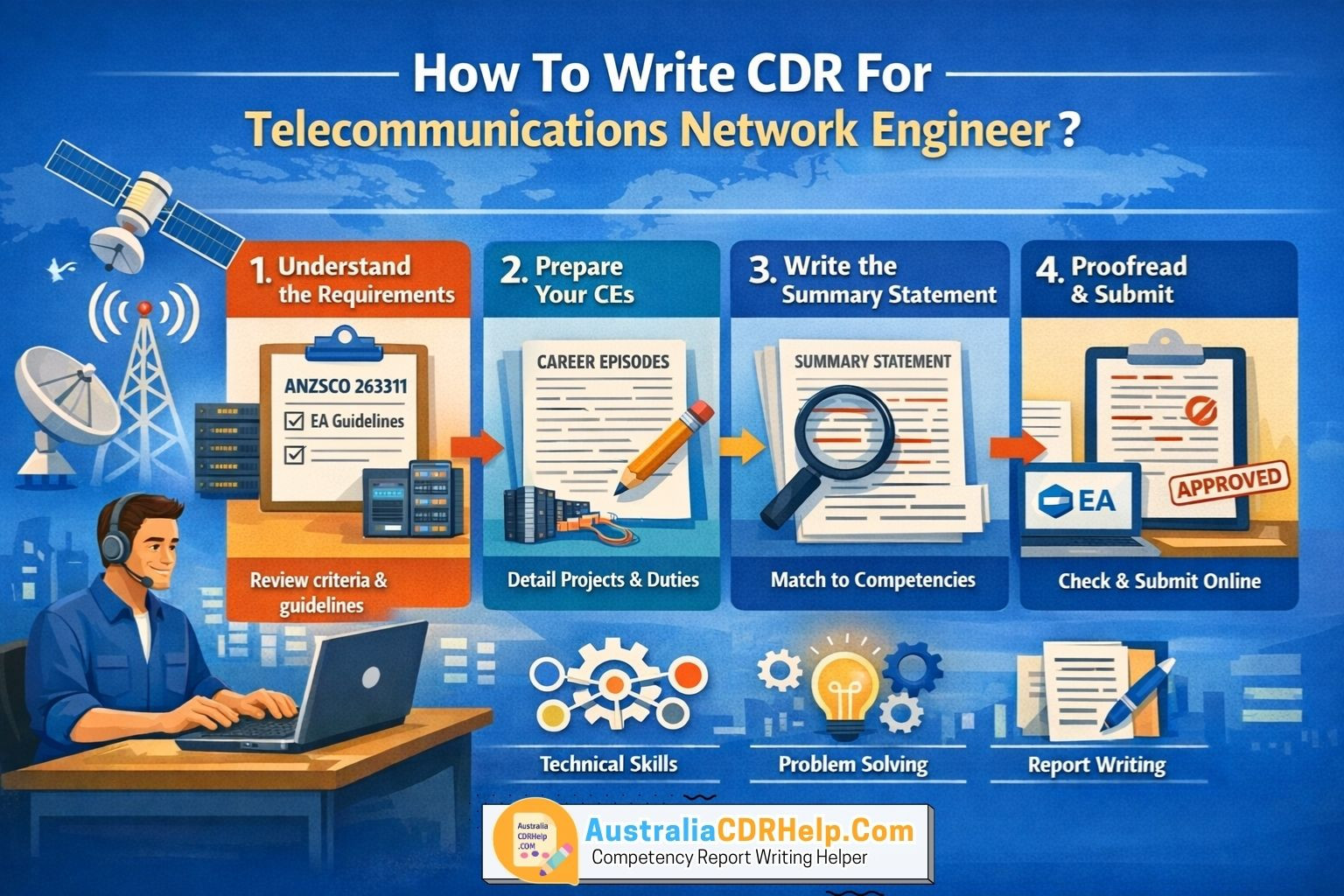 Telco Cd R Example AustraliaCDRHelp.Com posted How To Write CDR For Telecommunications ...