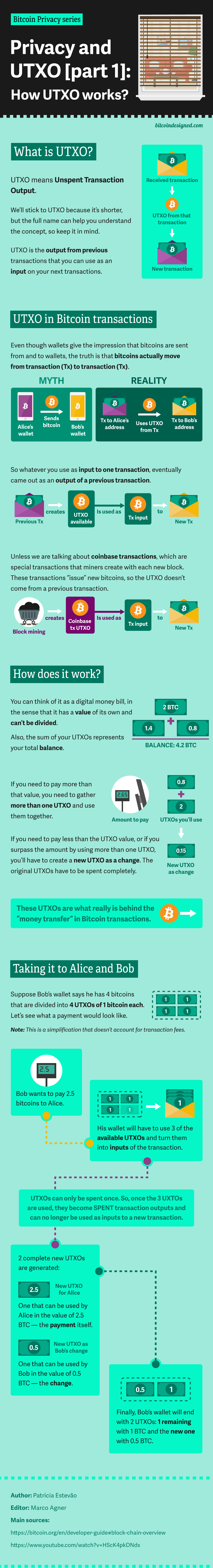 Bitcoin Designed Bitcoin Designed