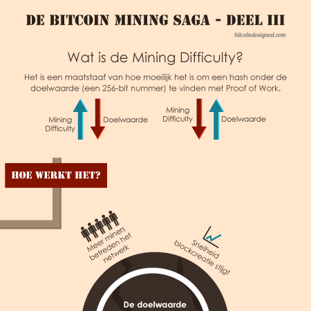 Bitcoin Designed Bitcoin Designed