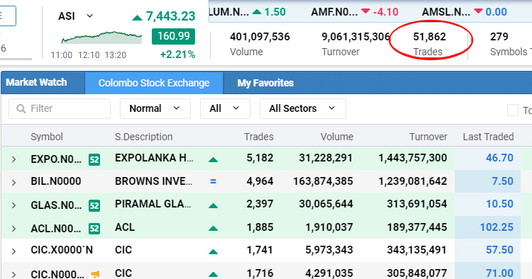 CSE-Trading-13.01.2021.jpg