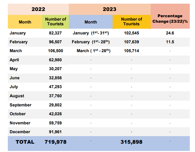 Tourism-2023-March.jpg