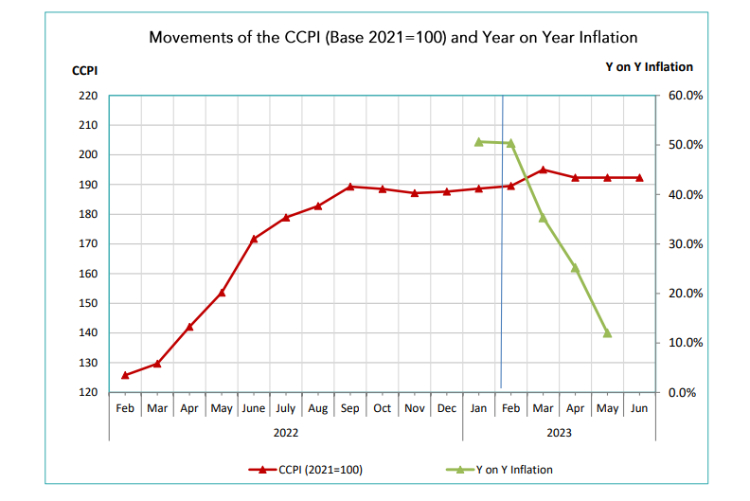 CCPI-June-2023.jpg