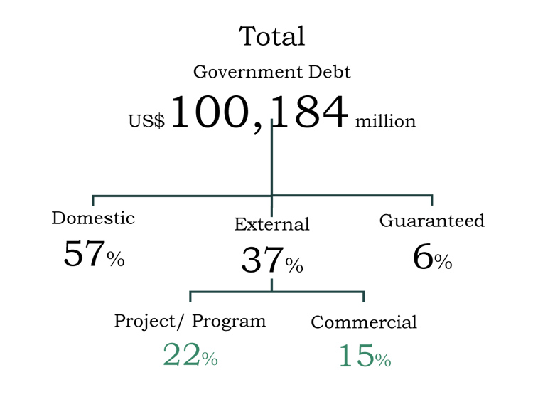 Debt-Bulletin-2024-First-Quarter-20240601-1-5AA.jpg