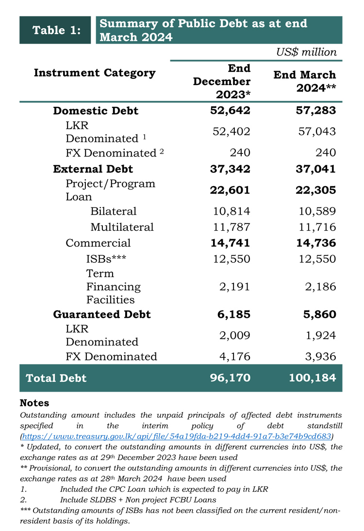 Debt-Bulletin-2024-First-Quarter-20240601-1-5A.jpg
