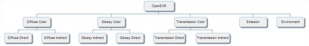 OpenEXR Multilayer render passes OpenEXR Multilayer render passes