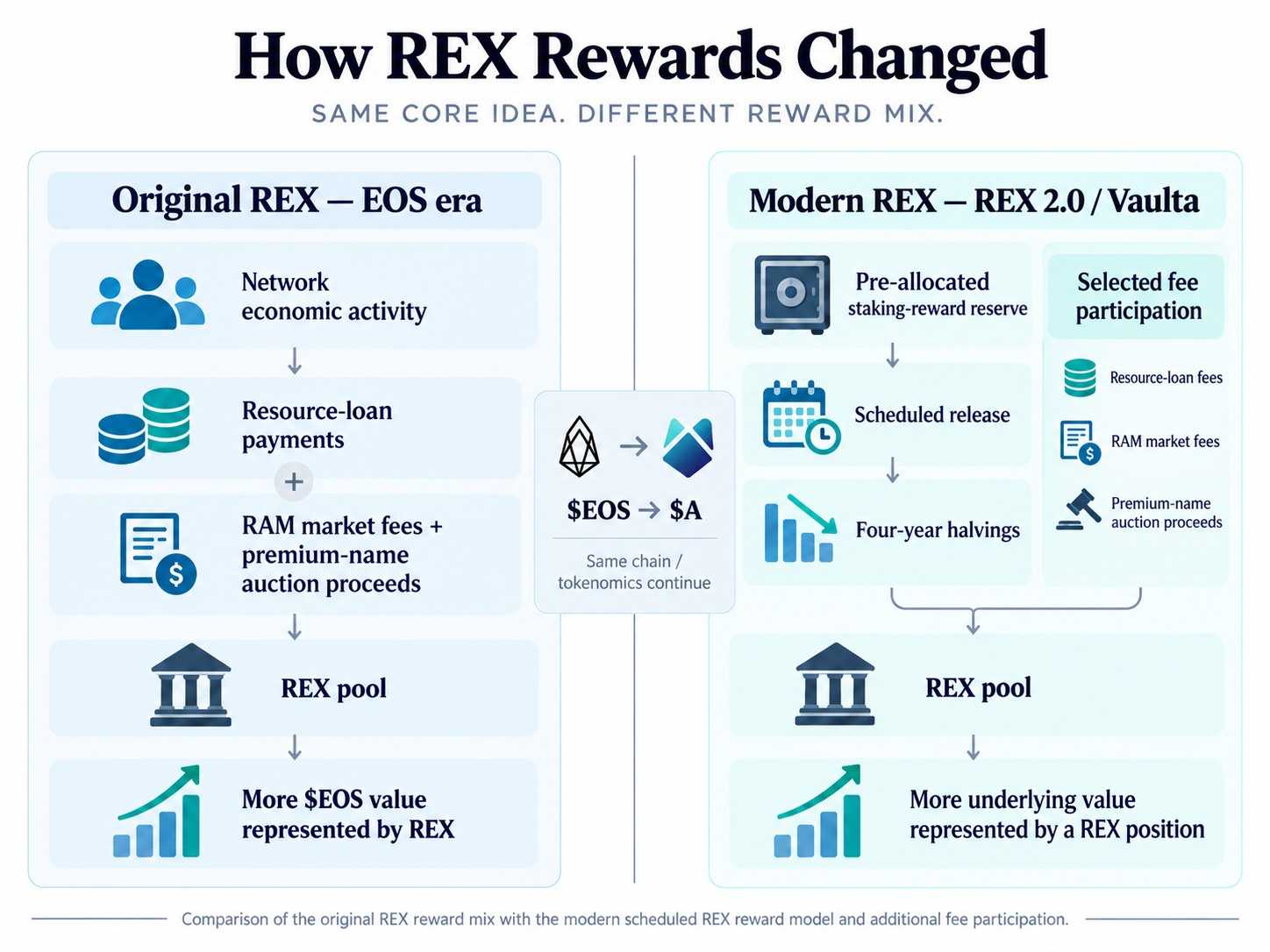 Vaulta-EOS-REX-old-new-model.jpg