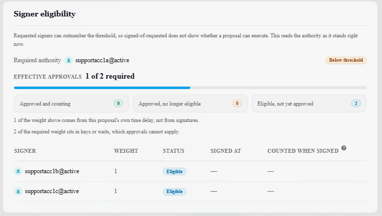 Blocksfinity-7-MSIG-9-inspect-proposal-2.png
