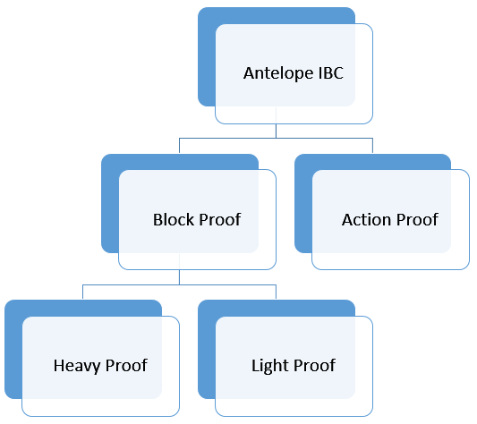 The Antelope IBC.