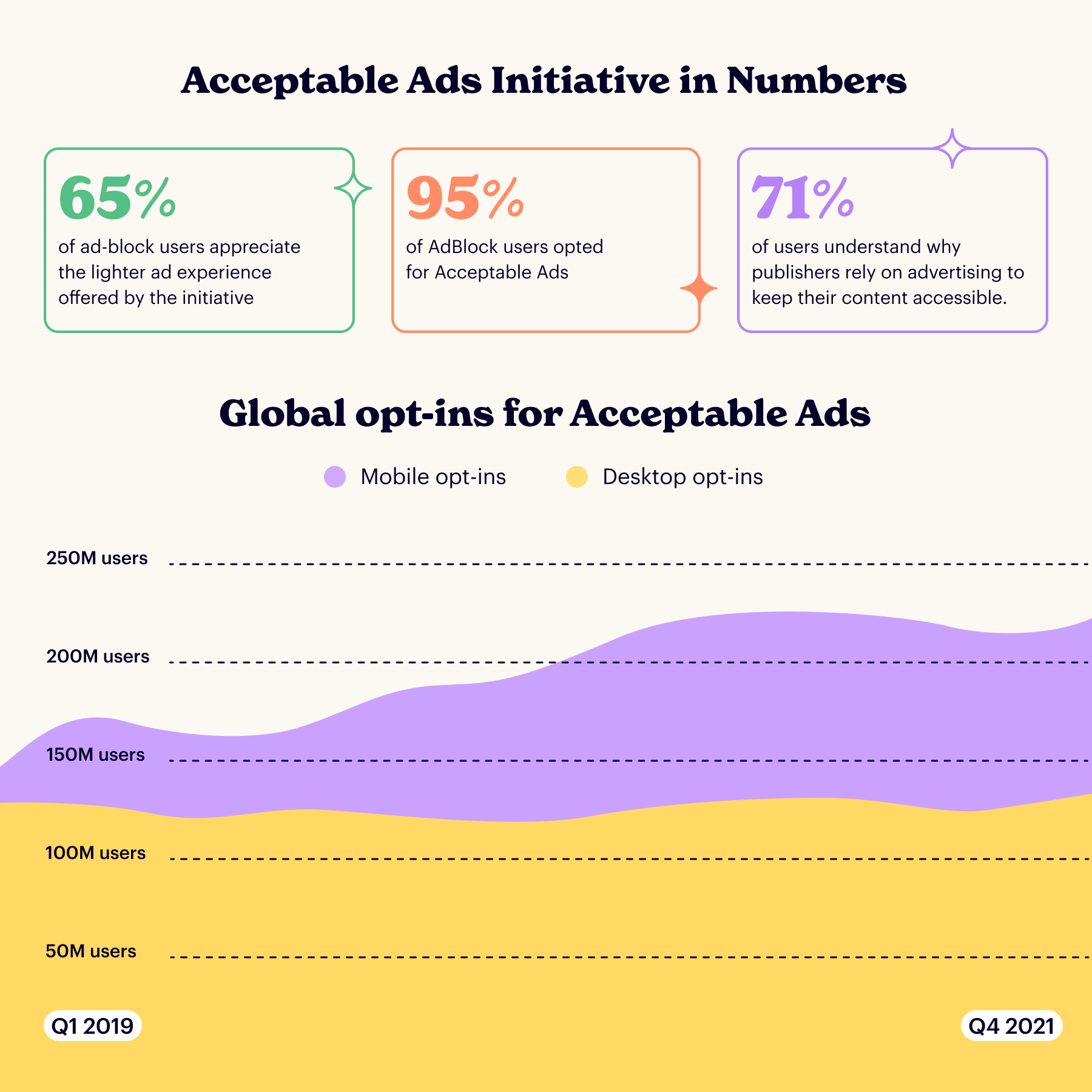 Acceptable Ads Acceptable Ads Metric