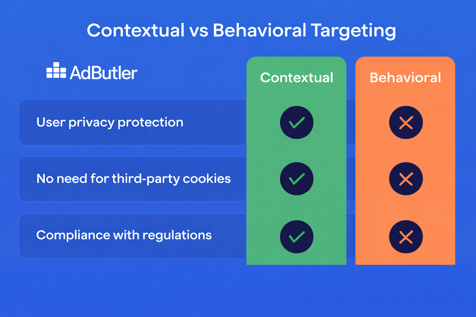 Contextual Targeting vs Behavioural Targeting