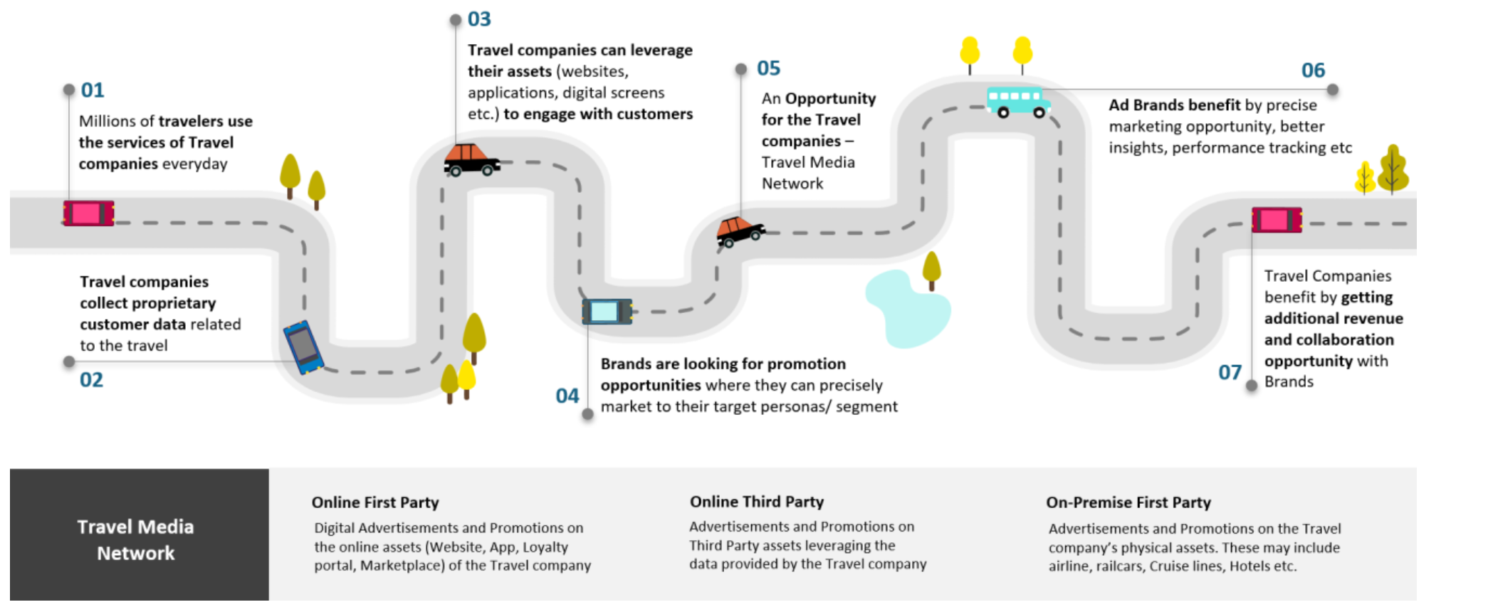 Travel Media Network