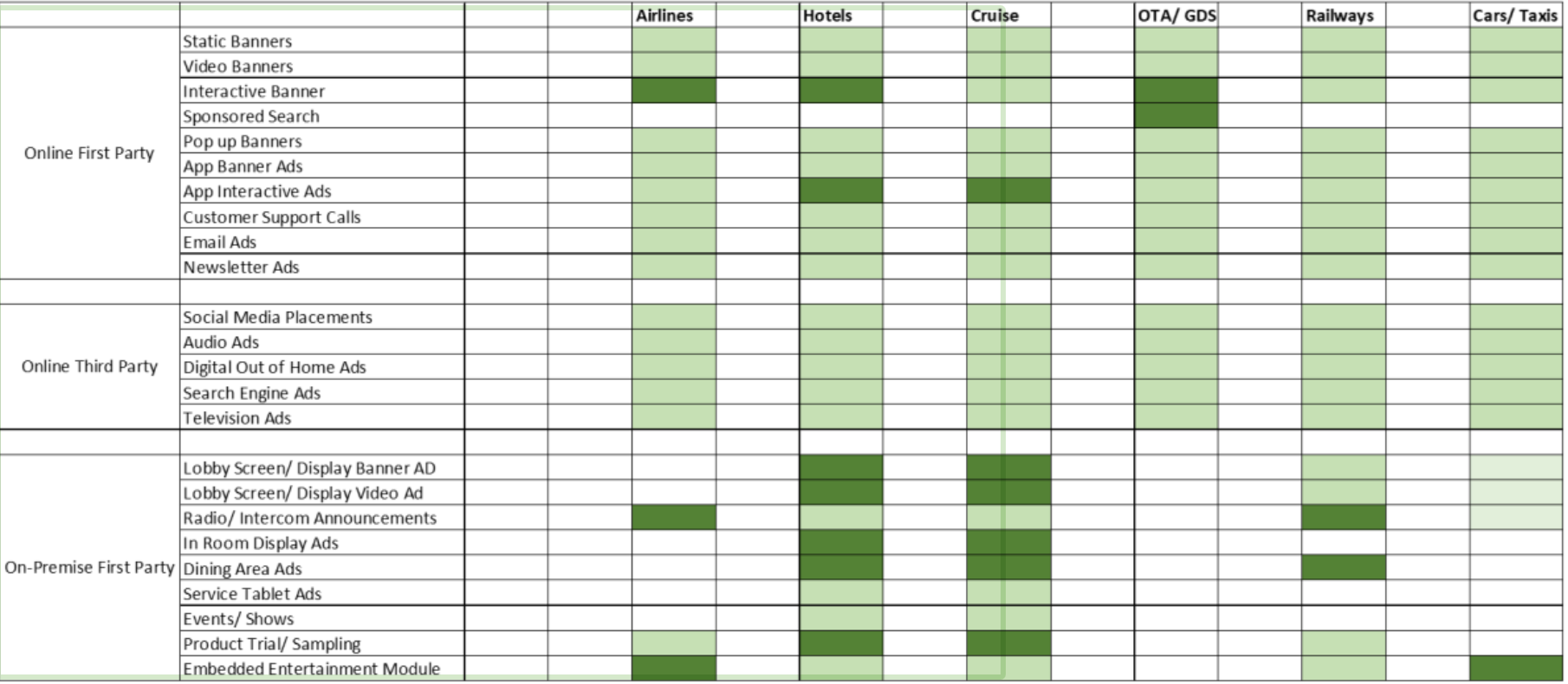 Structural Representation of Travel Media Networks