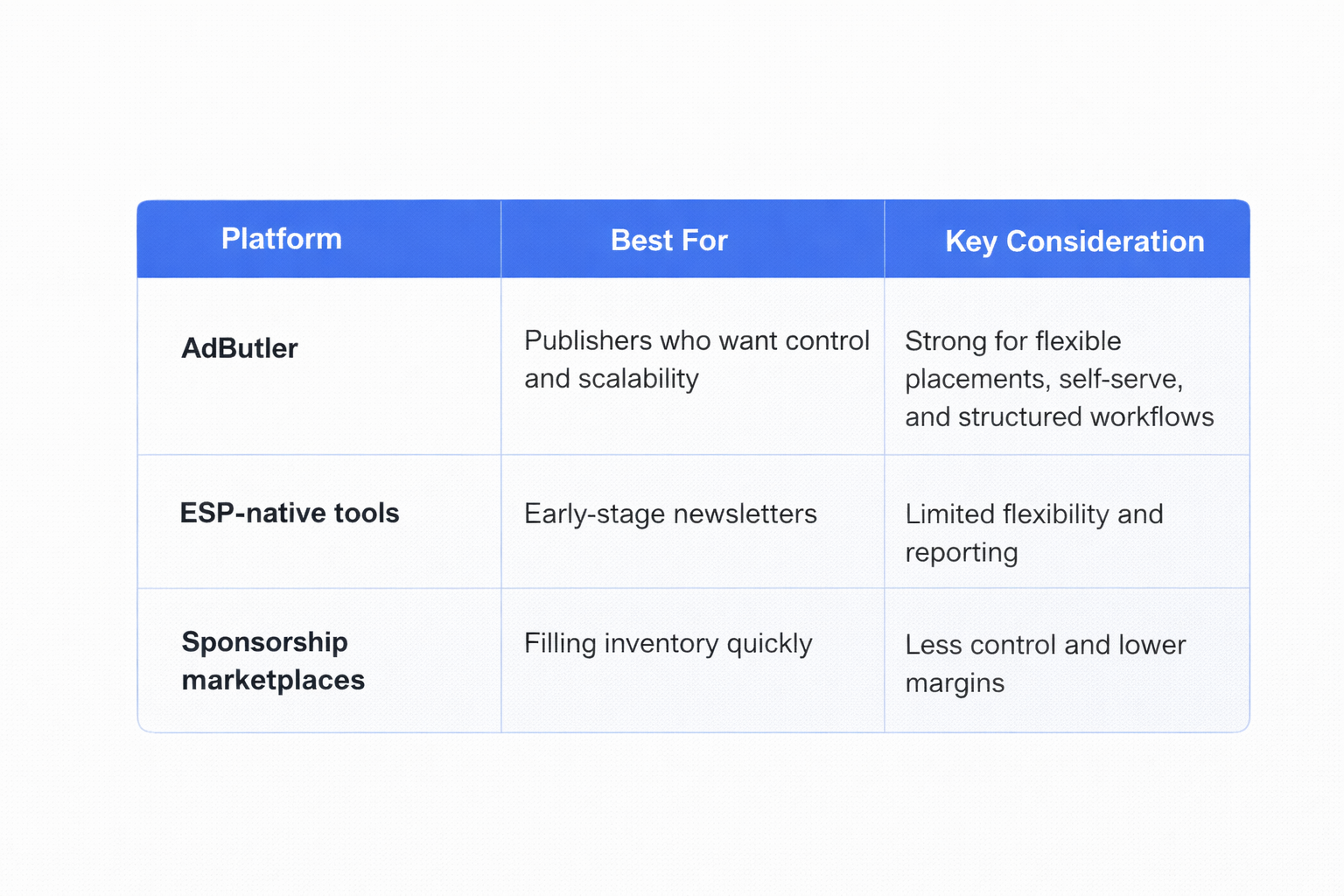Ad server delivering newsletter ads through email system, illustrating how publishers manage and monetize email advertising campaigns