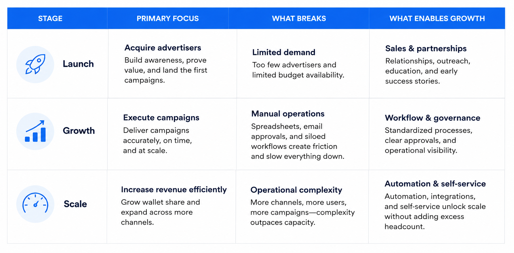 The Retail Media Growth Bottleneck