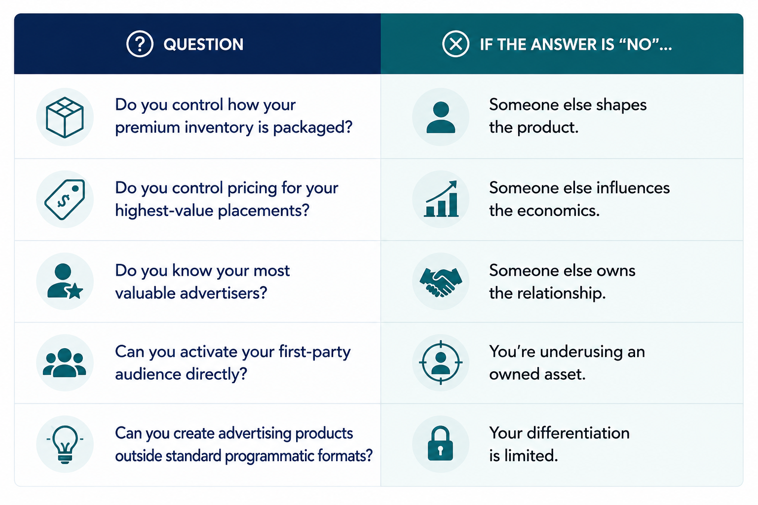 The Publisher Ownership Test