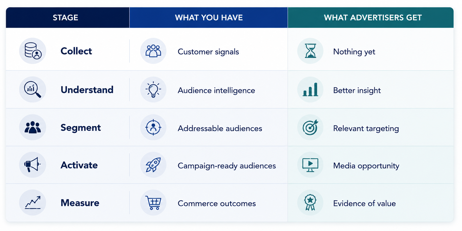 The First-Party Data Activation Gap