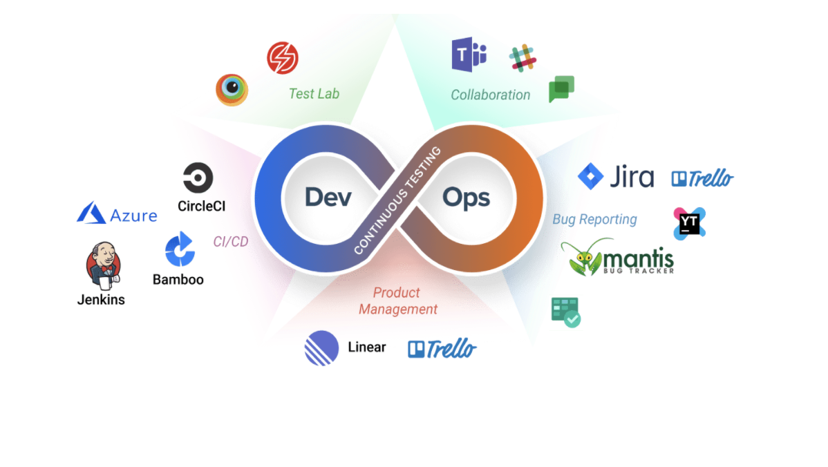 CI/CD