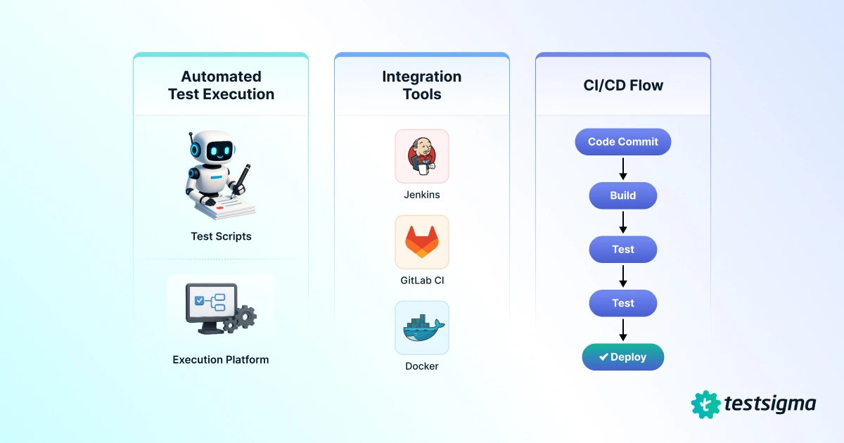 How Test Orchestration Works