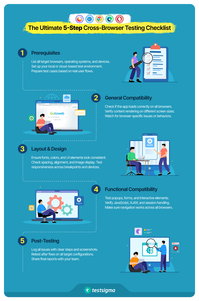 Cross Browser Testing Checklist