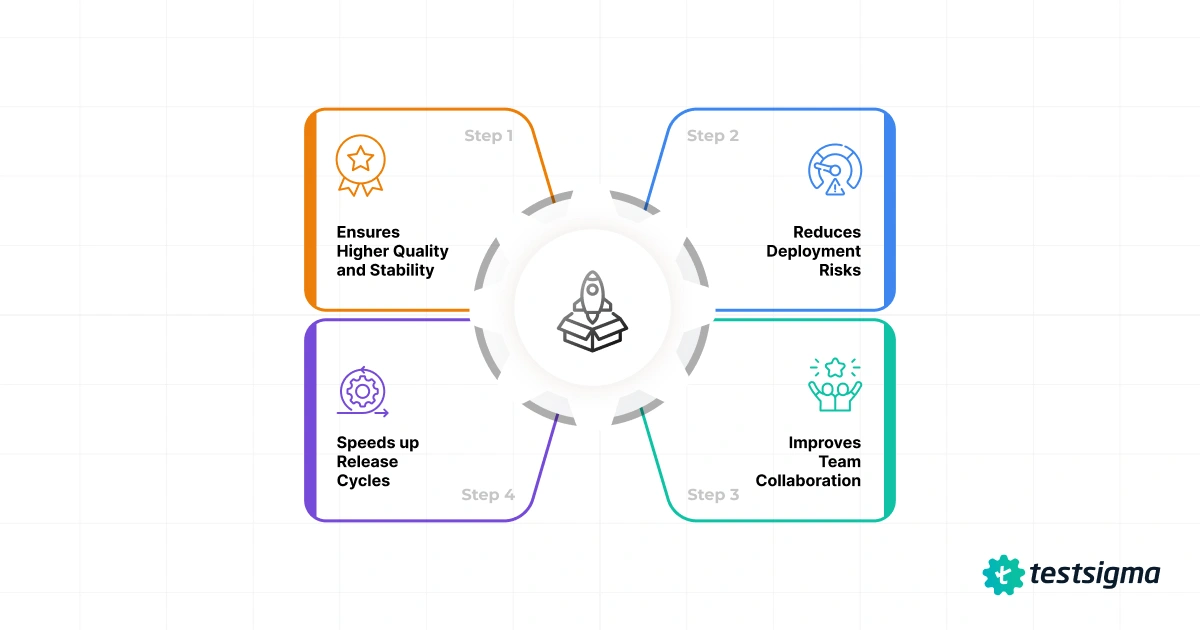 Software Release Checklist