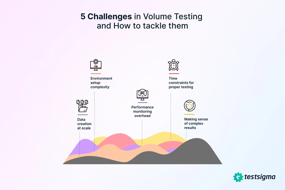 5 Challenges In Volume Testing