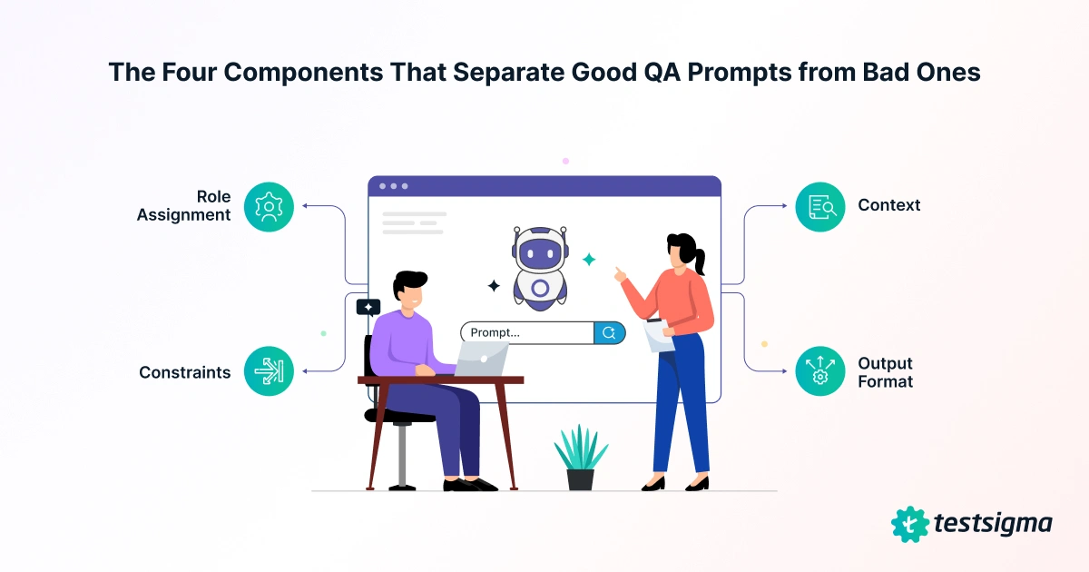 components of good QA prompt