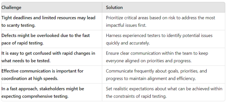 What is Rapid Software Testing & How to Perform?
