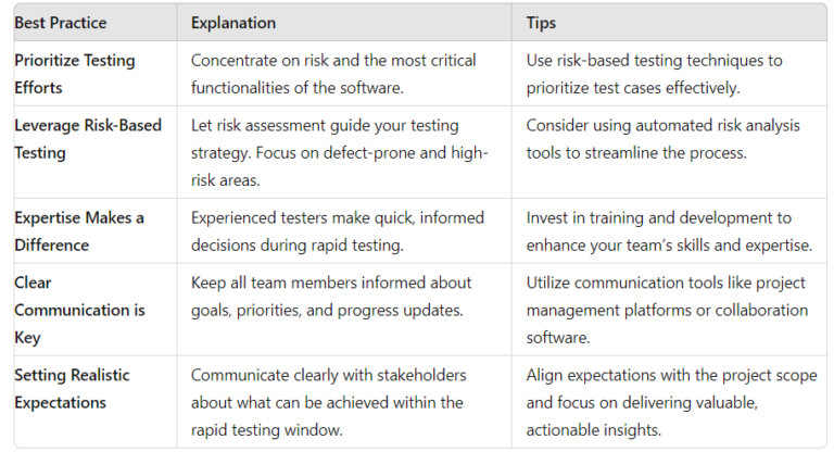 What is Rapid Software Testing & How to Perform?
