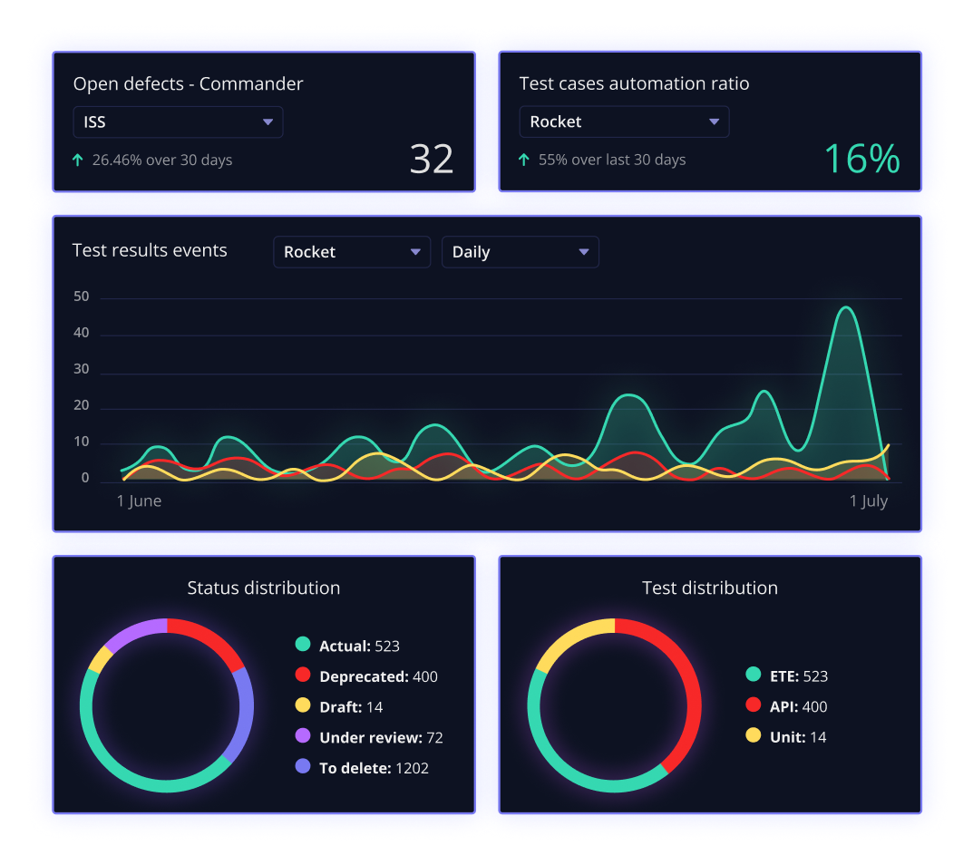Qase-Test-execution