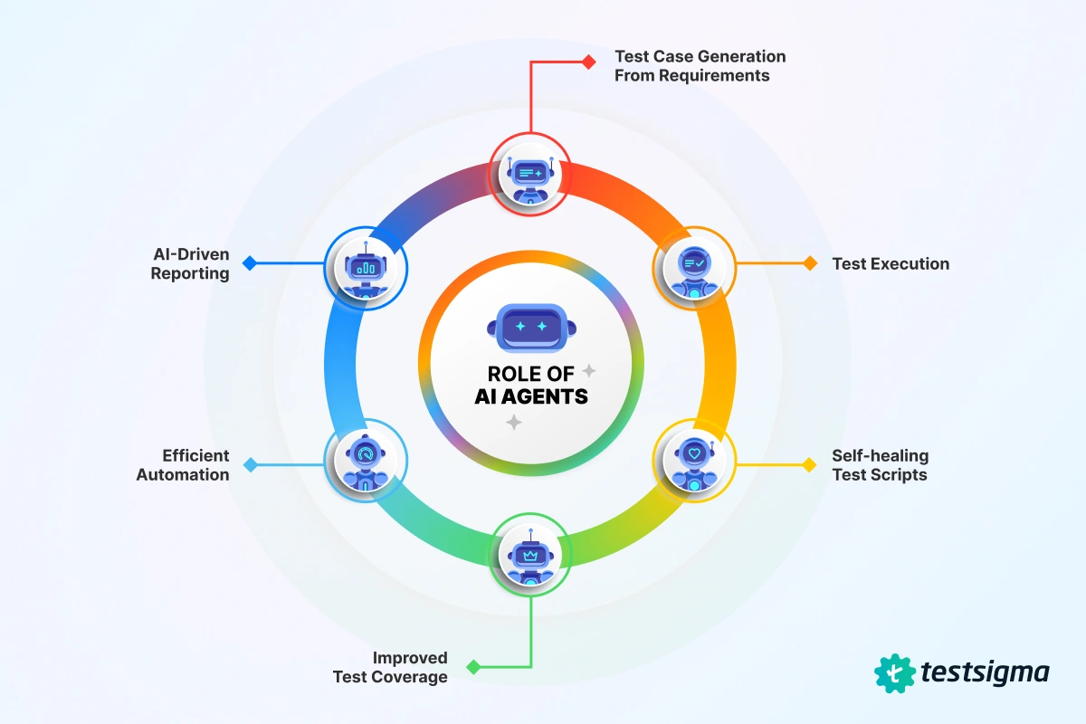 role of ai agents