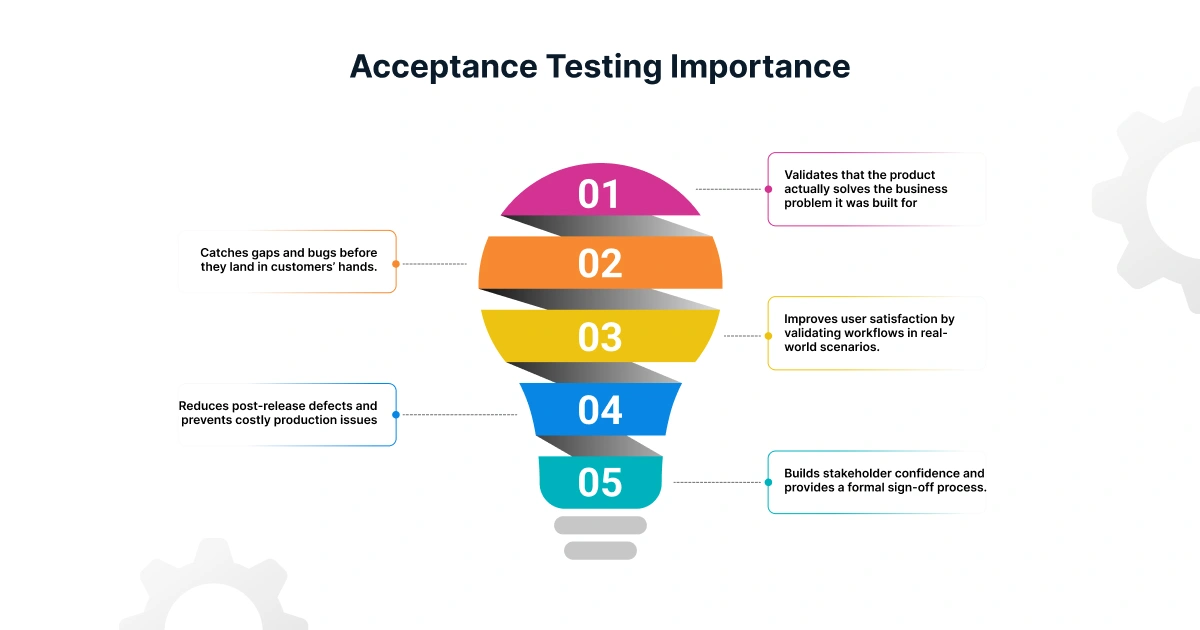 Acceptance testing importance