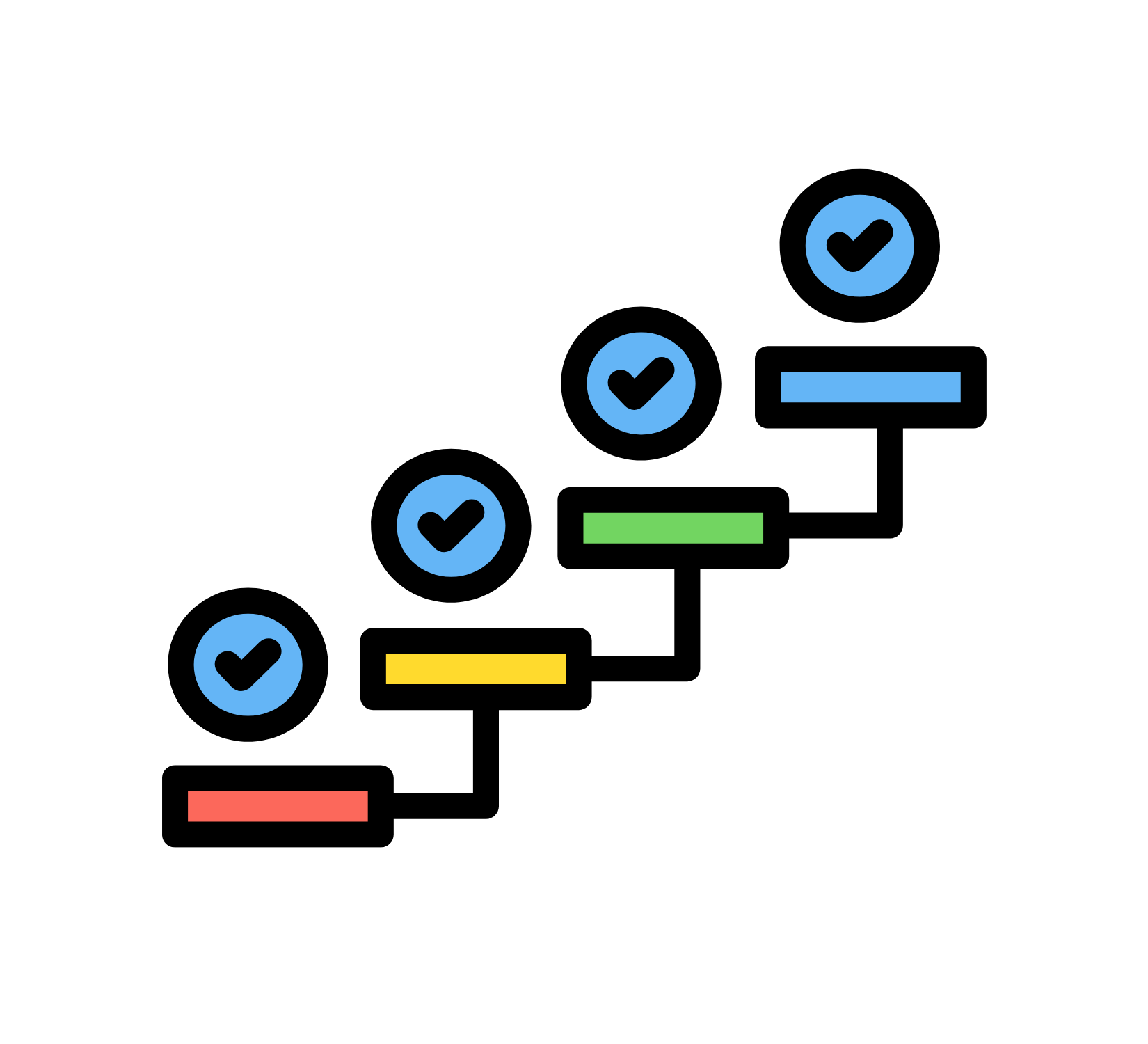 Path Testing in Software Testing