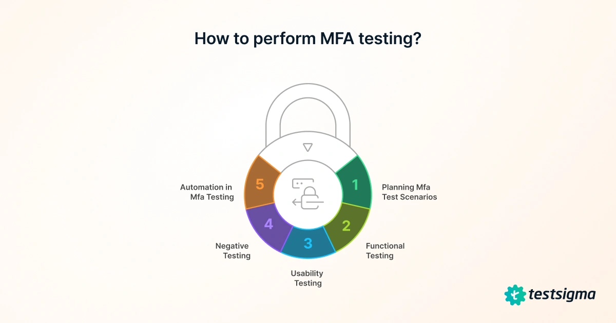 How to perform MFA testing