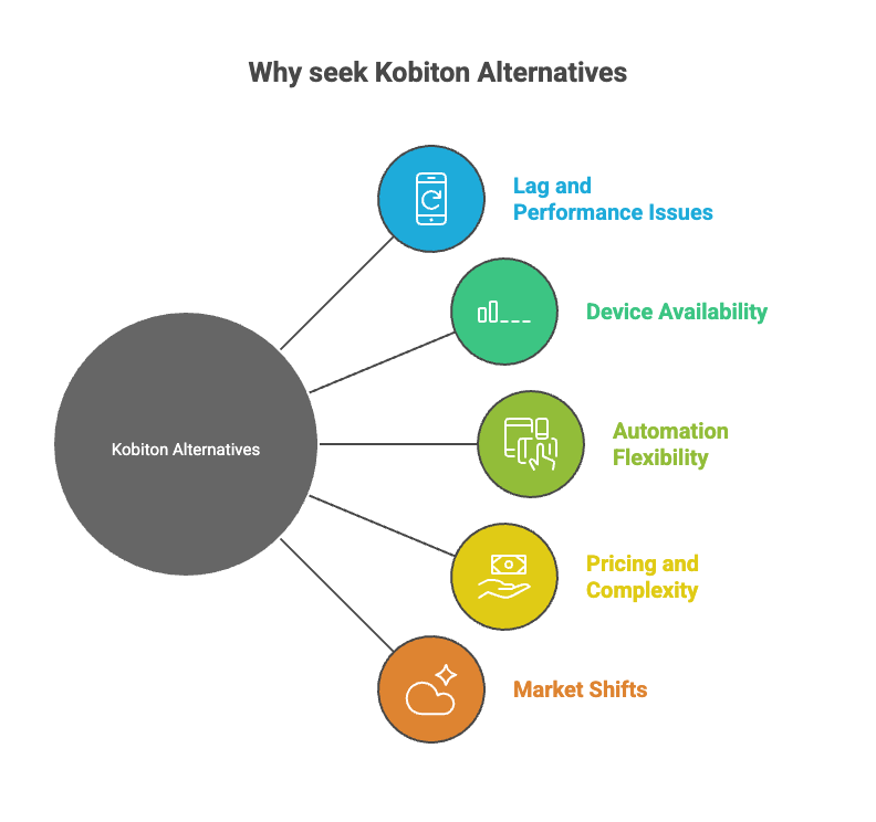 Kobiton Alternatives