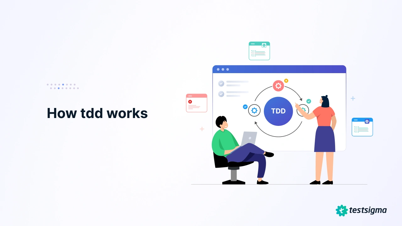 Test Driven Development