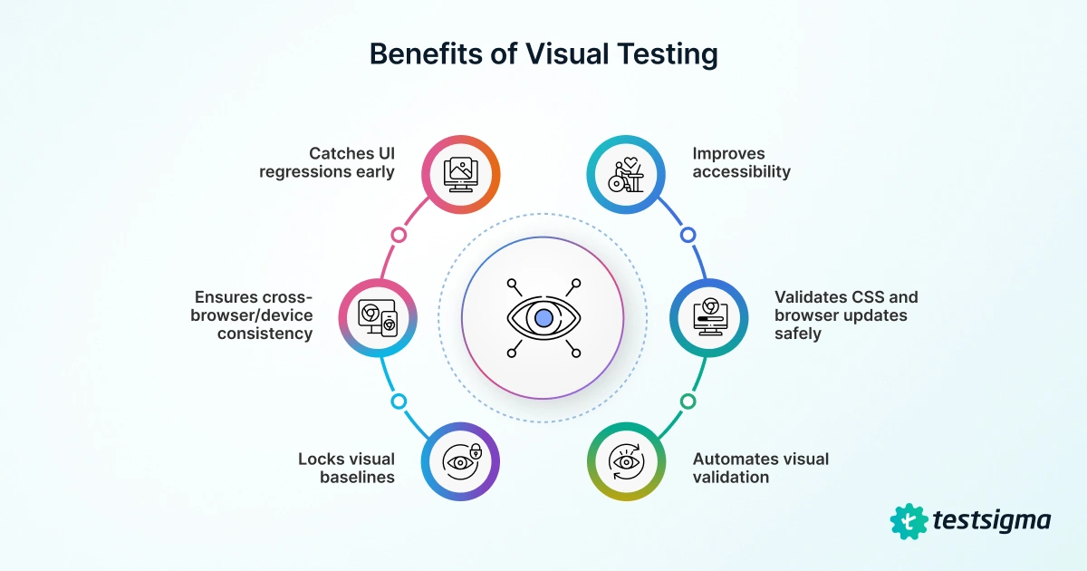 benefits of visual testing