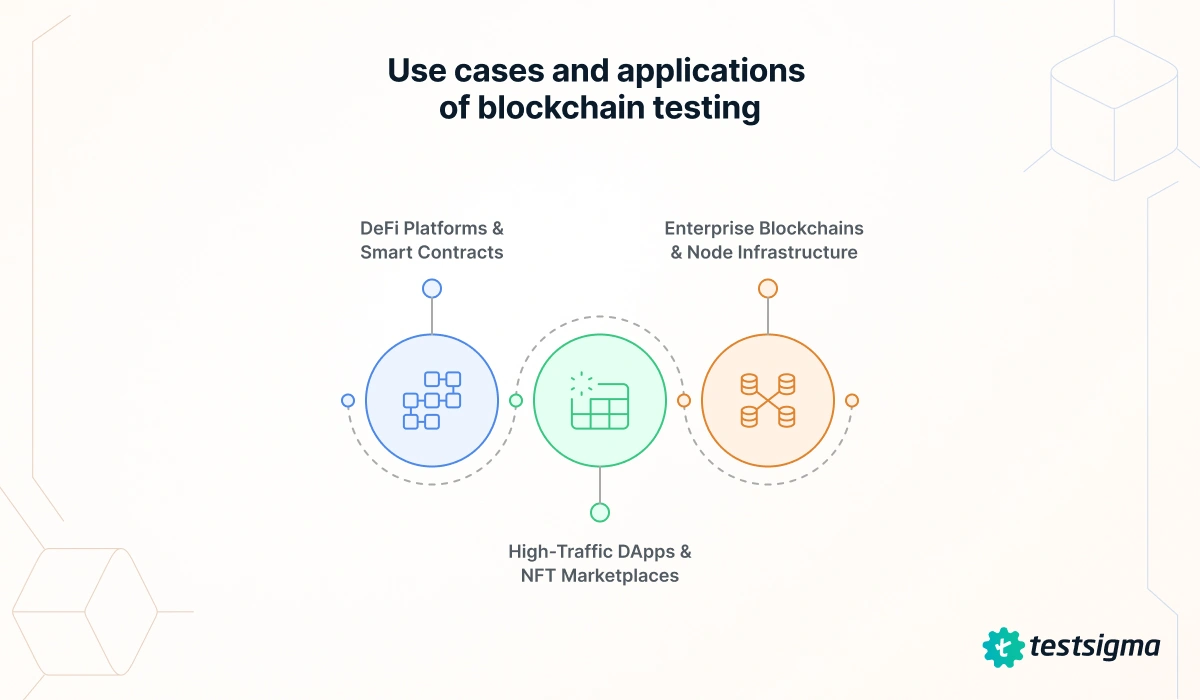 Use cases and applications of blockchain testing