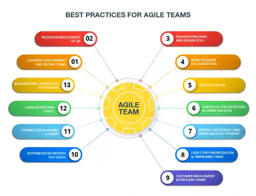 agile testing