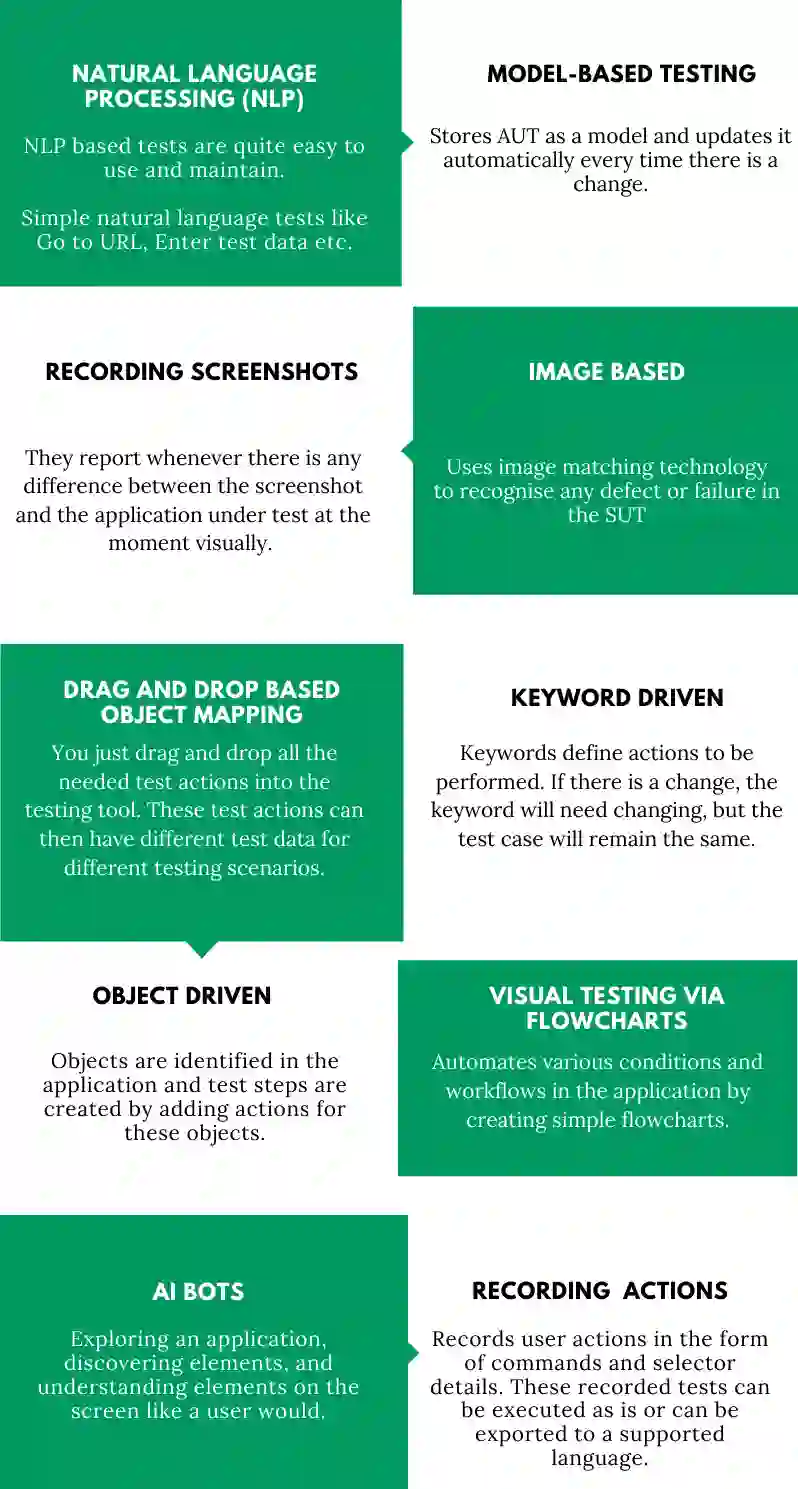 scriptless test automation