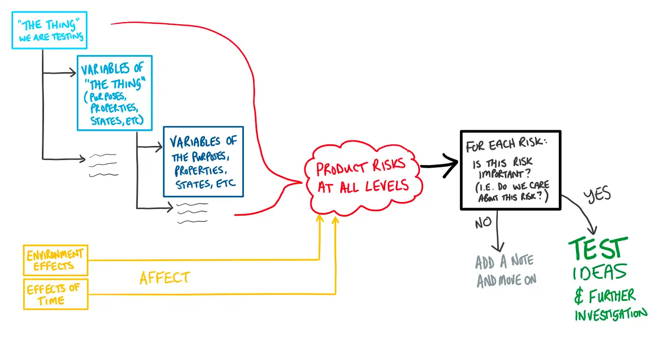 risk based testing examples