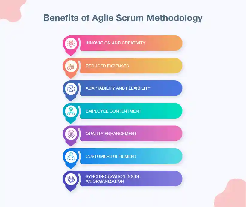agile methodology benefits