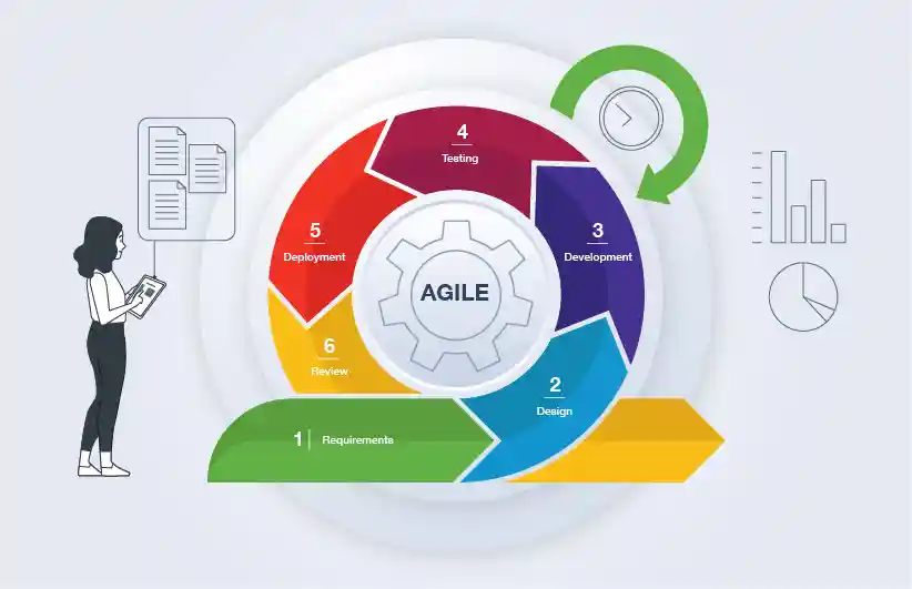 agile 
