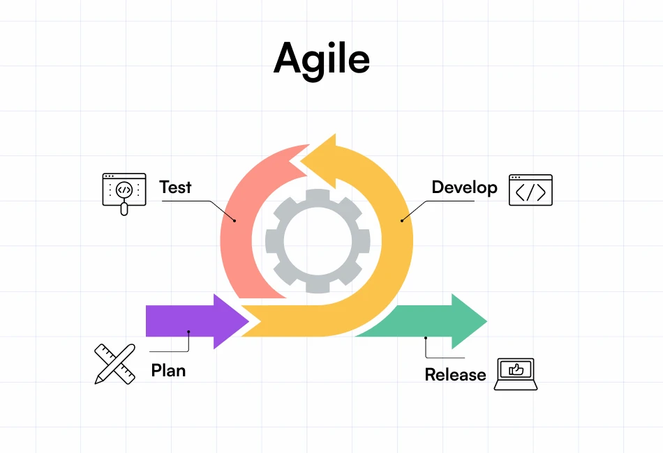 agile