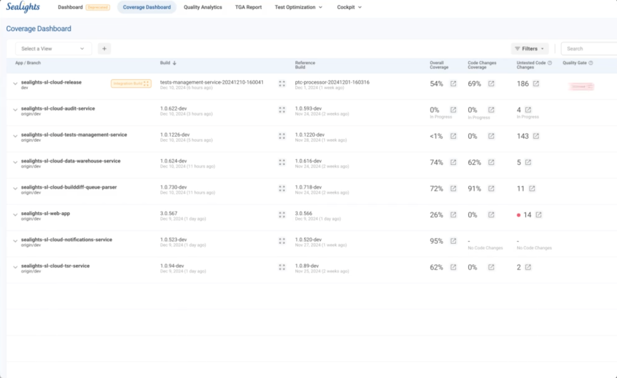 tricentis dashboard